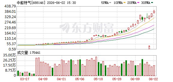 8倍大牛股突发公告 明起停牌核查！长盈通明日复牌